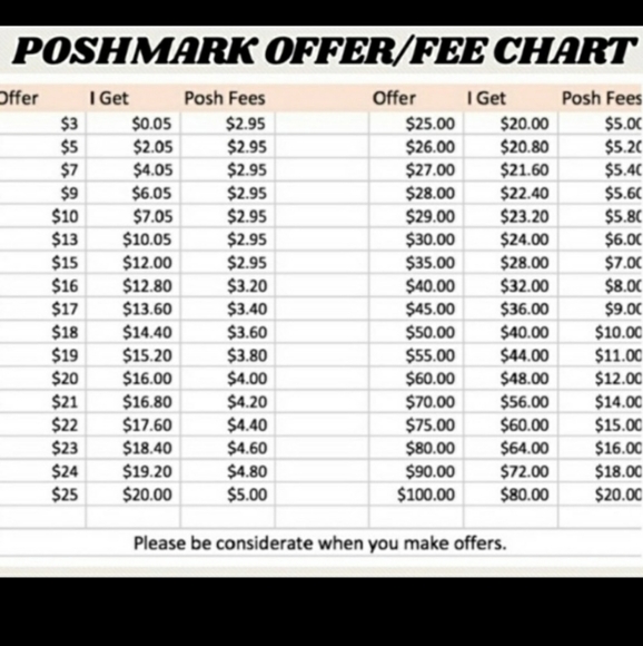 Welcome To My Closet  THRIFTY STYLE - Picture 2 of 2